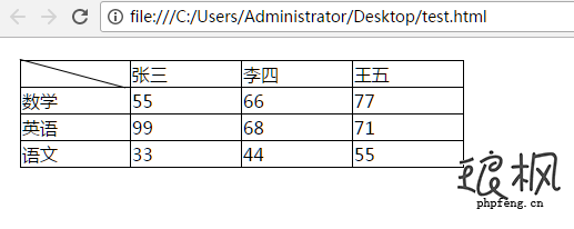 css斜线实现方法