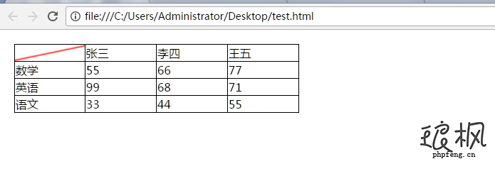 css斜线实现方法