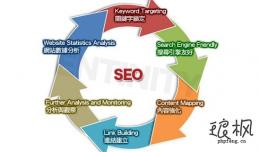 SEO 域名年龄真的越长越好吗？