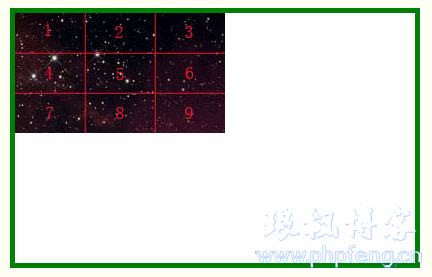background-position用法详细介绍示意图2
