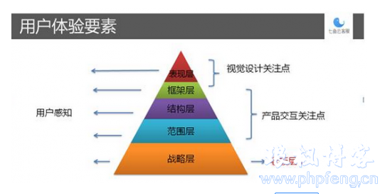 浅谈个人博客是否需要注意用户体验